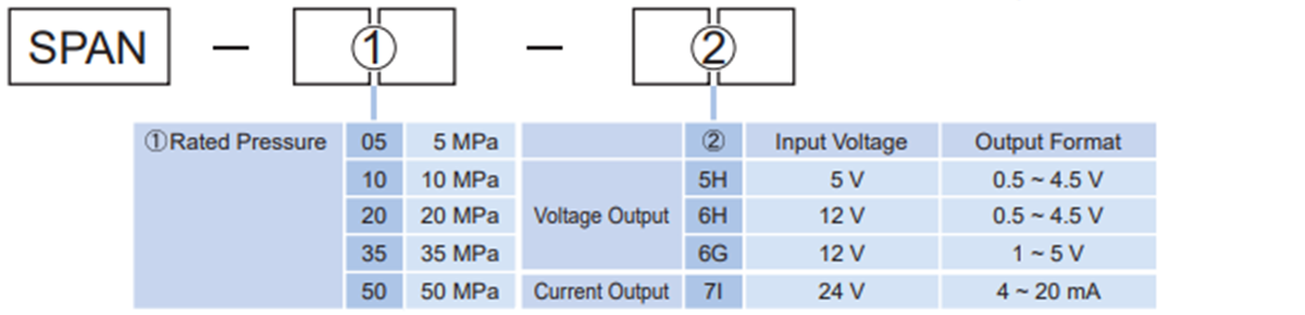 Pressure Sensor Non-influenced by Noise SPAN Series